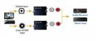  ( toslink spdif)   (rca)   lcd tv.  