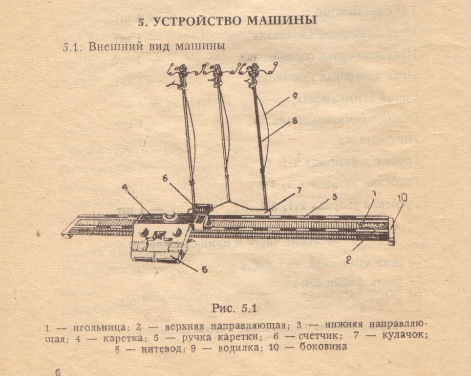 Клапанооткрыватель для вязальной машины своими руками чертежи