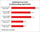 Intel core i3-4150 haswell (3500mhz, lga1150)  