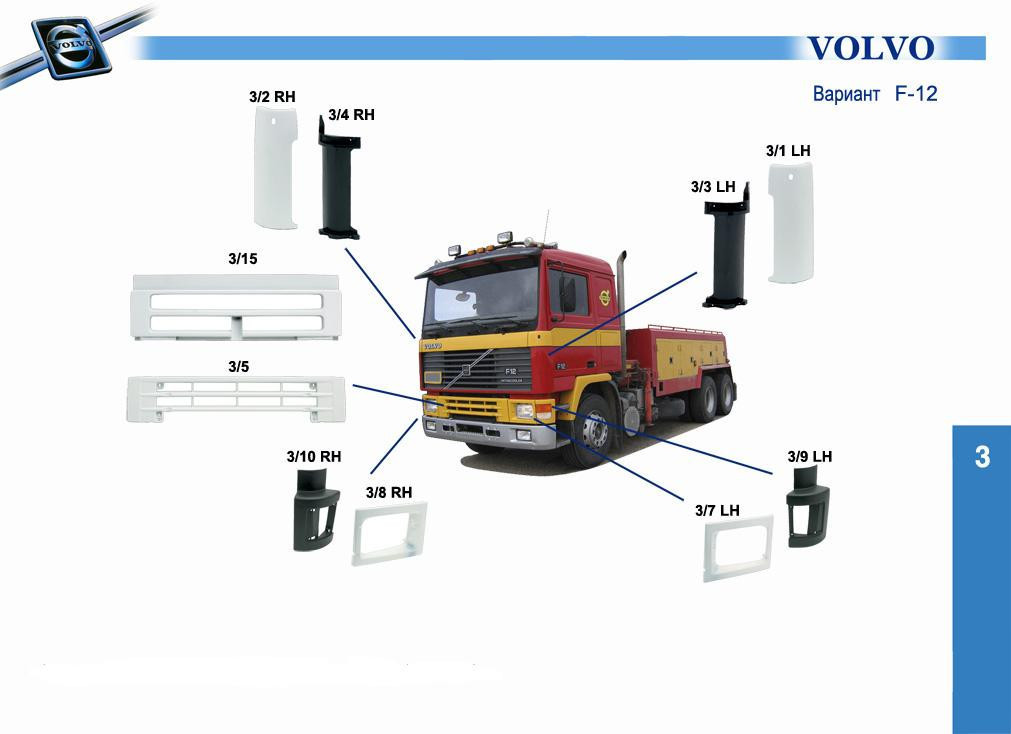 Запчасти для грузовиков volvo