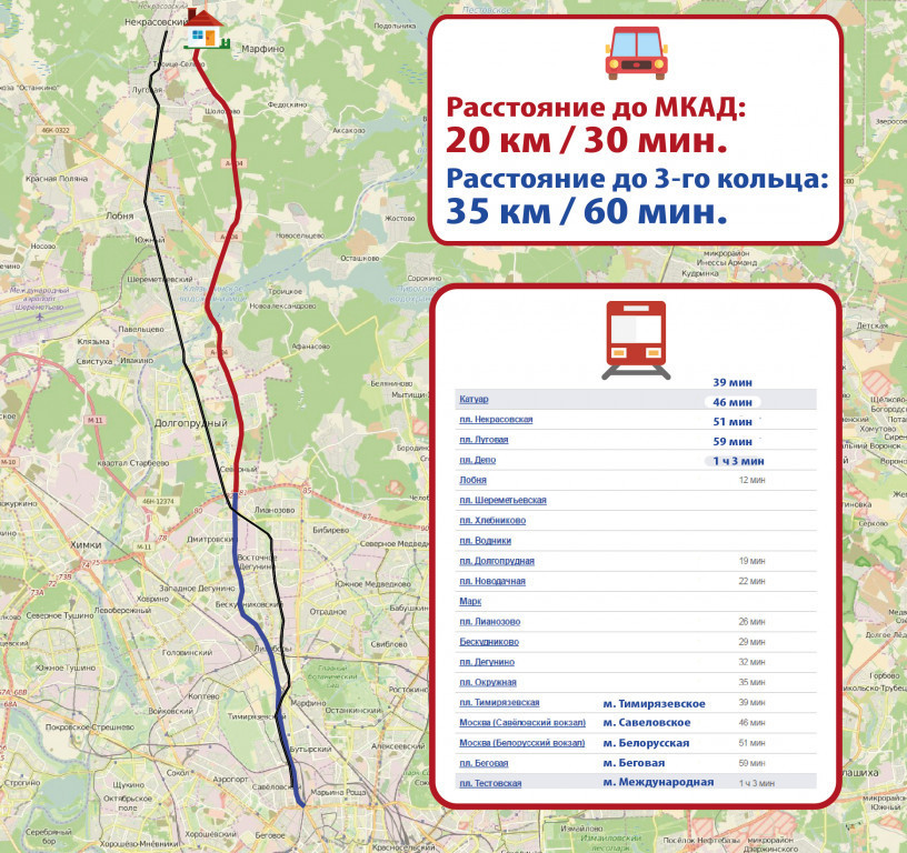 Расстояние от мкад. Лобня отдаленность от МКАД. Расчет расстояния от МКАД. Расчет километража от МКАД.