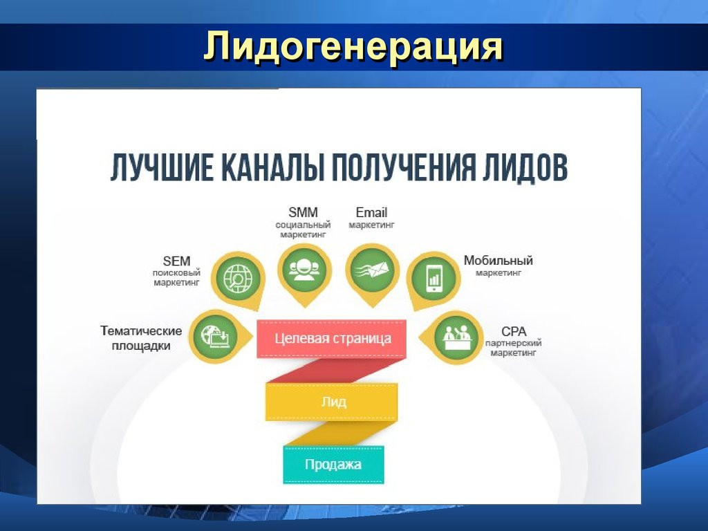 Маркетинг социальных проектов