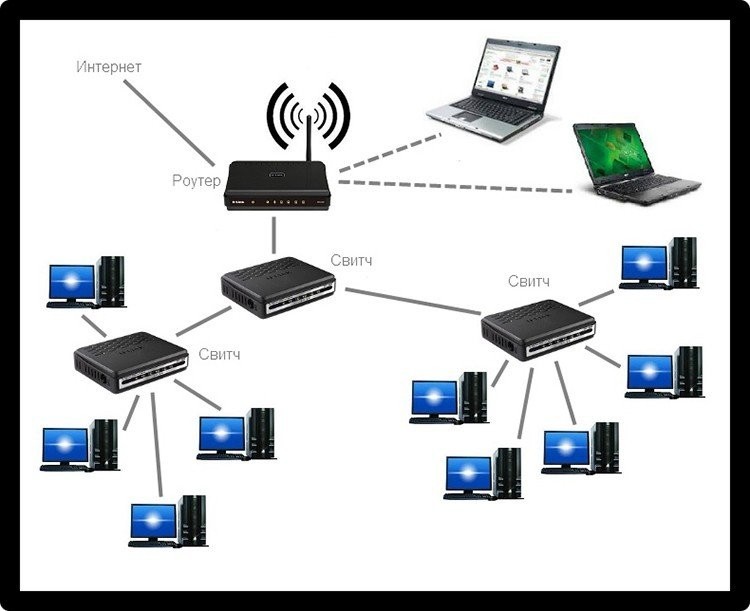 Схема локальной сети подключения к сети