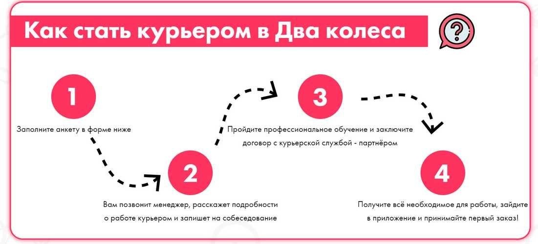 А проект курьер